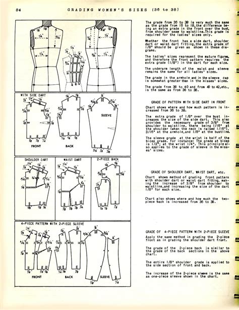 Image result for Grading Dress Pattern