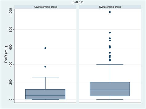 Lower urinary tract dysfunction in patients with multiple sclerosis: A post-void residual ...