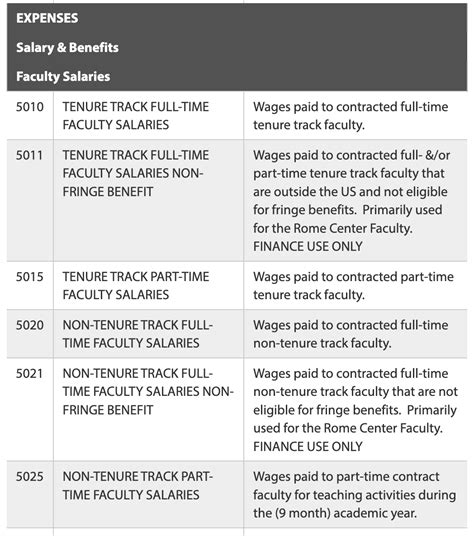 Accounts Tutorial 的图像结果