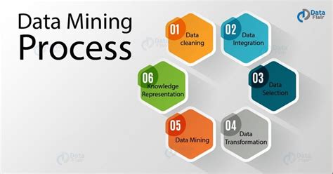 Image result for Data Mining Tutorial Video