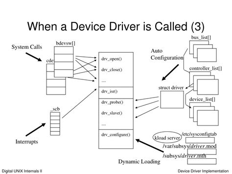 Device Driver 的图像结果
