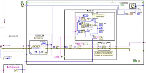 Image result for LabVIEW Visa Example