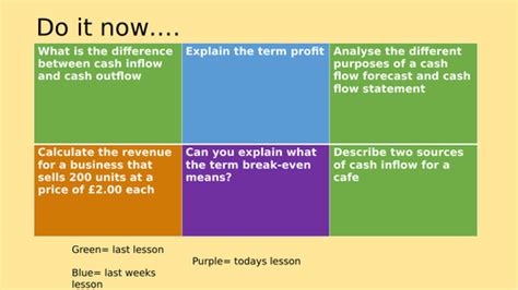 How to Draw a Break Even Chart 的图像结果
