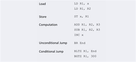 Image result for Compiled Code