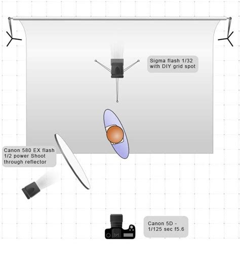 Basic Lighting Setup 的图像结果