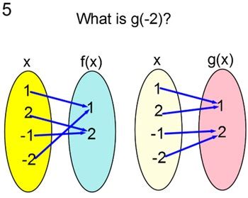 Image result for Relation SQL Graph Many to One