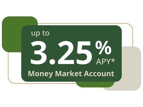 Grow Savings with SmartSavings Money Market & CD Options | Horizon Bank
