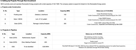 About Us - 2 | Solar Energy Corporation of India Limited (SECI)