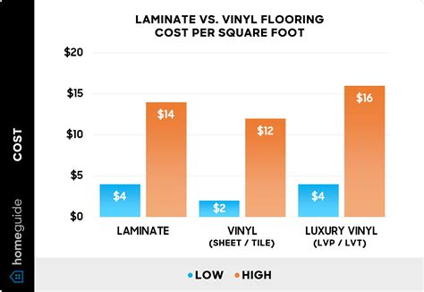 Laminate vs. Vinyl Flooring: Costs, Pros, Cons, & Differences (2025)