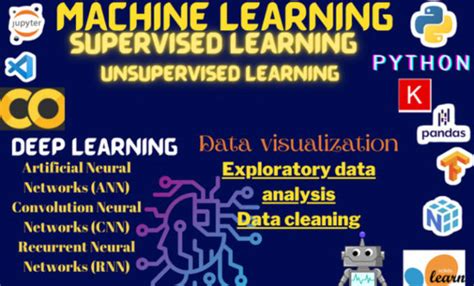 Deep Learning with Python Projects 的图像结果