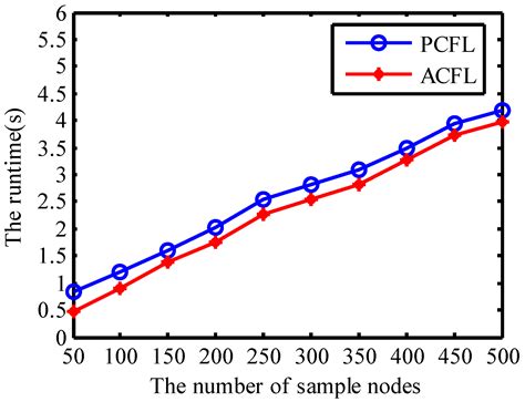 Color Filtering Localization for Three-Dimensional Underwater Acoustic ...