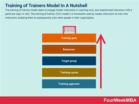 Image result for Key Features of the Learning Organization