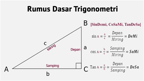 Menguasai Contoh Soal Identitas Trigonometri: Panduan Lengkap dan Pembahasan