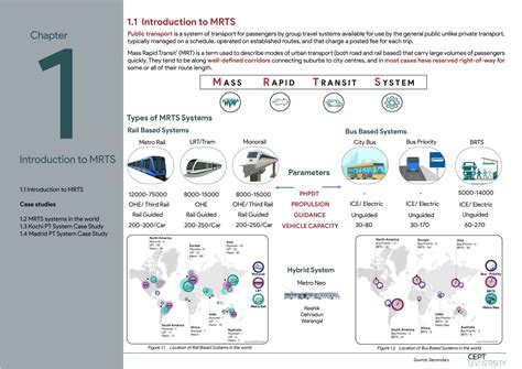 Case studies on MRTS Systems and Metro Neo Proposal | CEPT - Portfolio