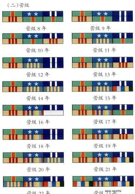 資歷架構及資歷名冊