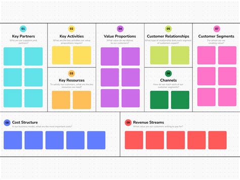 Business Model Canvas Osterwalder Pigneur 2010 Download