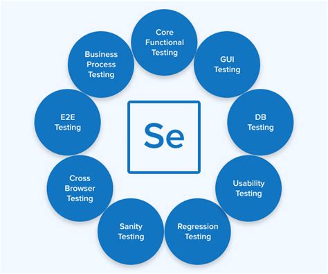Image result for Selenium Functional Testing