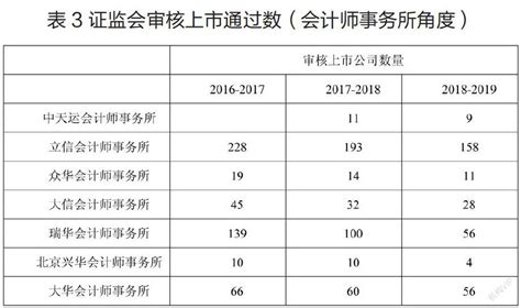 证监会处罚会计师事务所对其影响_参考网