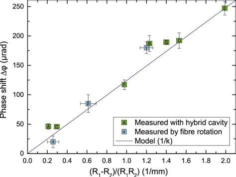 Phase Shift of a Function Reflection 的图像结果