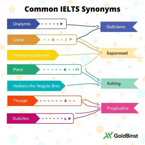 Mastering Synonym Recognition: A Key To IELTS Success » IETLS.NET
