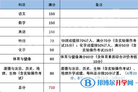 江门普通高中录取分数线2021（最全汇总）