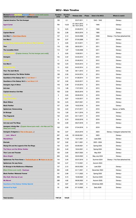 MCU Timeline Explained 的图像结果
