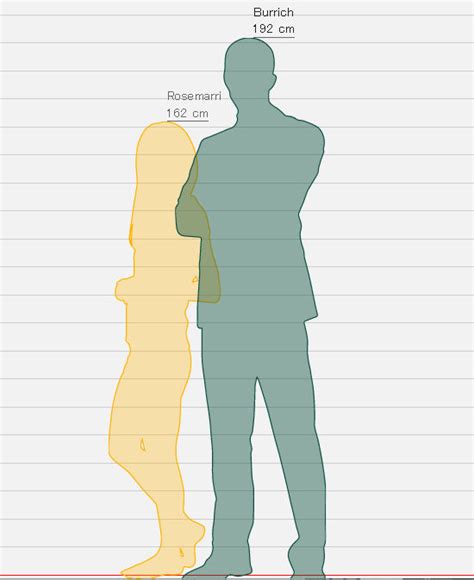 Image result for Height Difference in Python