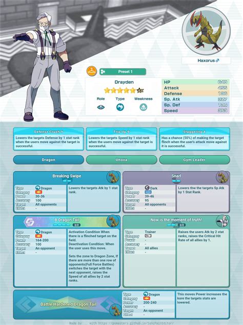 Some Concepts I have been making for a while for Unova Gym Leaders ...