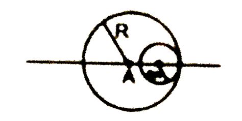 The centre of mass of the shaded portion of the disc is: ( The mass is ...
