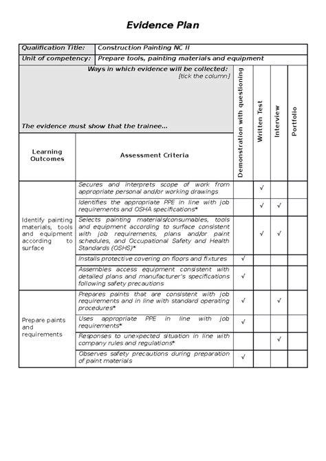 Evidence Plan COP NC II - Study guide. - Evidence Plan Qualification ...