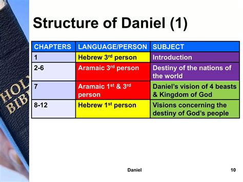 A brief overview of daniel | PPTX