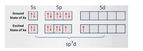 Hybridisation of XeF₂: sp³d and Linear Geometry | AESL