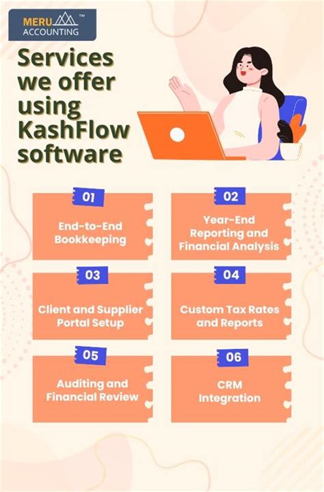 Image result for KashFlow Create Invoice