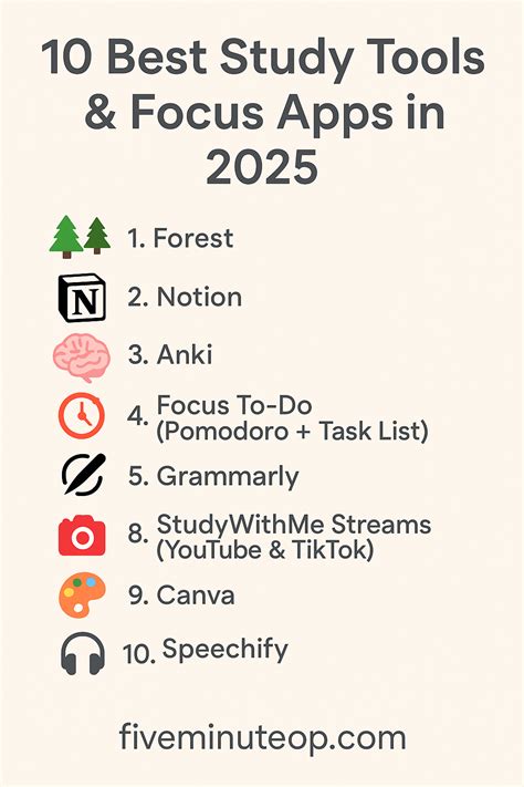 10 Best Study Tools & Focus Apps in 2025 - Five minute oral presentation