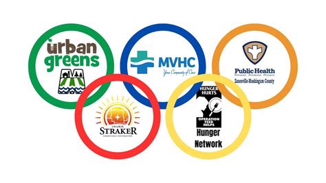 Garden Olympics 2024, 3405 Licking Ln, Zanesville, OH 43701-9633 ...
