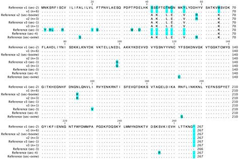Sequence Variability in Staphylococcal Enterotoxin Genes seb, sec, and sed