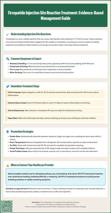 Tirzepatide Injection Site Reaction Treatment: Evidence-Based Management Guide | Fella Health