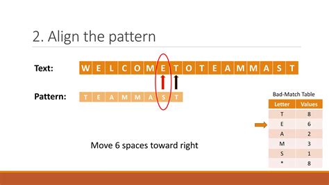 Image result for Boyer Moore Algorithm Examples