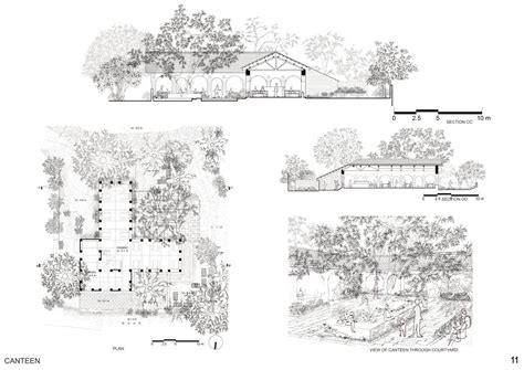 Making Living Places | CEPT - Portfolio