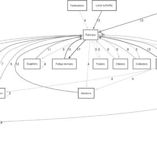 Society Concept Map 的图像结果