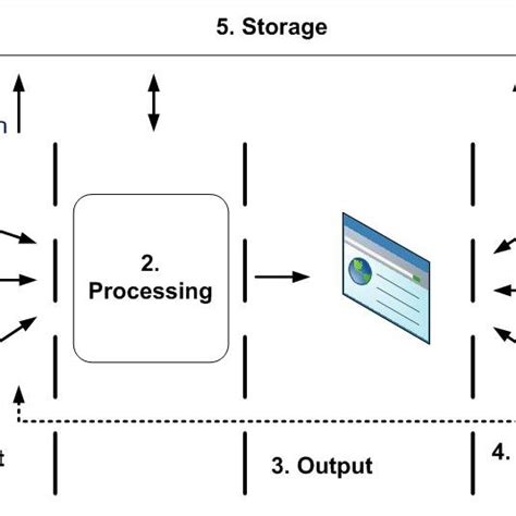 Reputation System 的图像结果