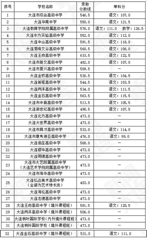 中超联赛2023赛季完整积分榜。中超官方图