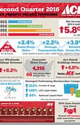 Image result for Ace Hardware Product Index