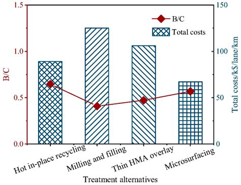 A Comprehensive Review of Hot In-Place Recycling Technology ...
