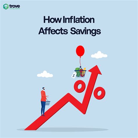 How Inflation Affects Personal Savings - Trove Blog - what affects inflation