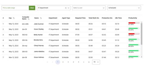 Image result for Watch Employee Computer Screen