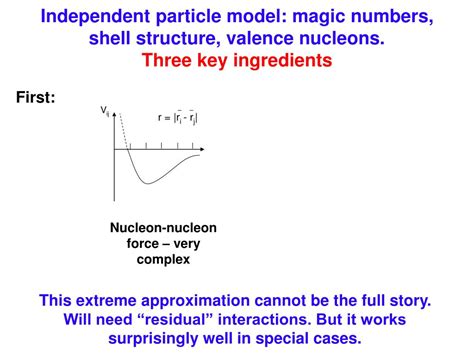 Independent Particle Model 的图像结果