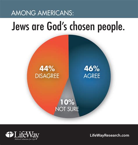 Are The Jews Still God's Chosen People - Religious Question
