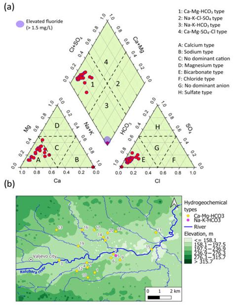Hydrogeochemical Facies and Health Hazards of Fluoride and Nitrate in ...