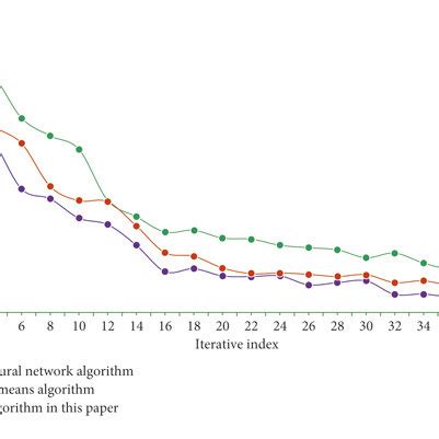 Image result for Maekawa's algorithm Maekawas algorithm implementation